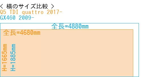 #Q5 TDI quattro 2017- + GX460 2009-